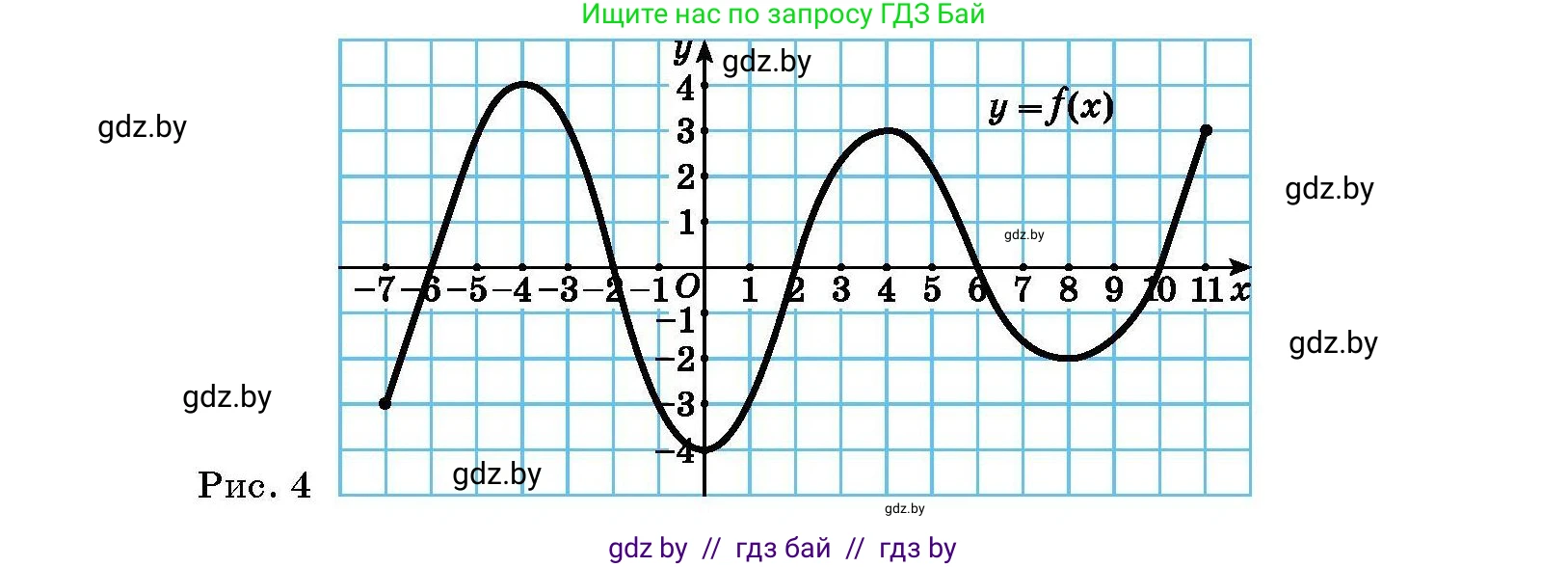Алгебра, 7-9 класс Сборник задач, авторы: Арефьева Ирина Глебовна, Пирютко Ольга Николаевна, издательство Народная асвета, Минск, 2020, страница 75, номер 17.7, Условие (продолжение 2)