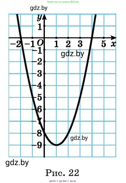 Алгебра, 7-9 класс Сборник задач, авторы: Арефьева Ирина Глебовна, Пирютко Ольга Николаевна, издательство Народная асвета, Минск, 2020, страница 141, номер 30.1, Условие (продолжение 2)