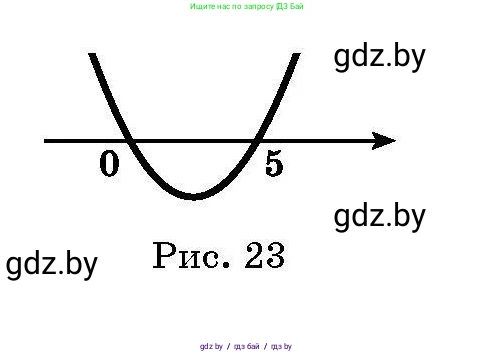 Алгебра, 7-9 класс Сборник задач, авторы: Арефьева Ирина Глебовна, Пирютко Ольга Николаевна, издательство Народная асвета, Минск, 2020, страница 141, номер 30.2, Условие (продолжение 2)