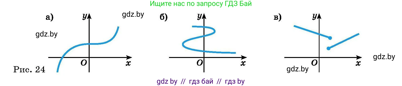 Алгебра, 7-9 класс Сборник задач, авторы: Арефьева Ирина Глебовна, Пирютко Ольга Николаевна, издательство Народная асвета, Минск, 2020, страница 170, номер 35.2, Условие (продолжение 2)