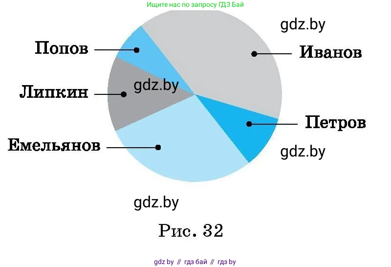Алгебра, 7-9 класс Сборник задач, авторы: Арефьева Ирина Глебовна, Пирютко Ольга Николаевна, издательство Народная асвета, Минск, 2020, страница 211, номер 4, Условие (продолжение 2)