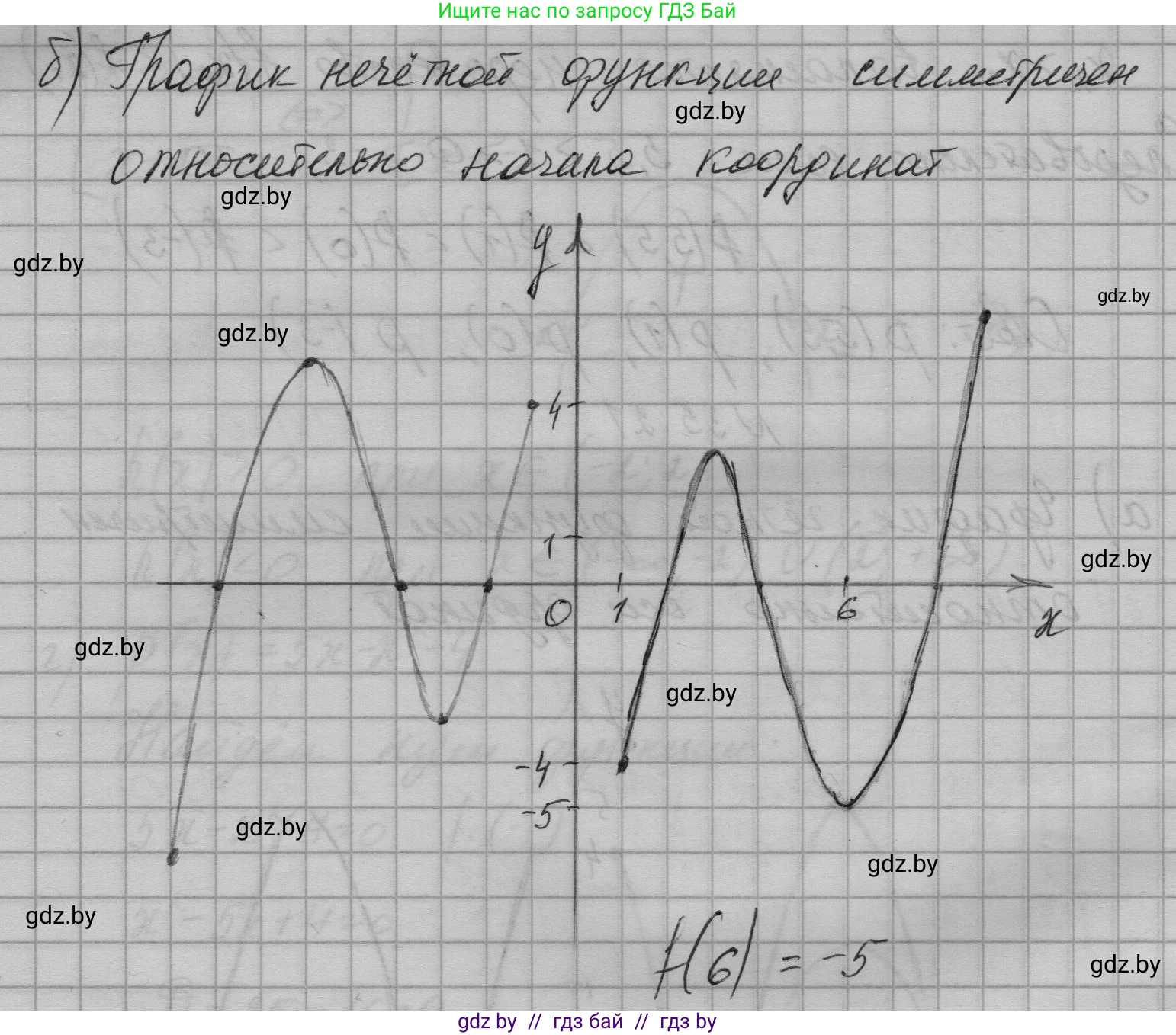 Алгебра, 7-9 класс Сборник задач, авторы: Арефьева Ирина Глебовна, Пирютко Ольга Николаевна, издательство Народная асвета, Минск, 2020, страница 174, номер 35.21, Решение (продолжение 2)