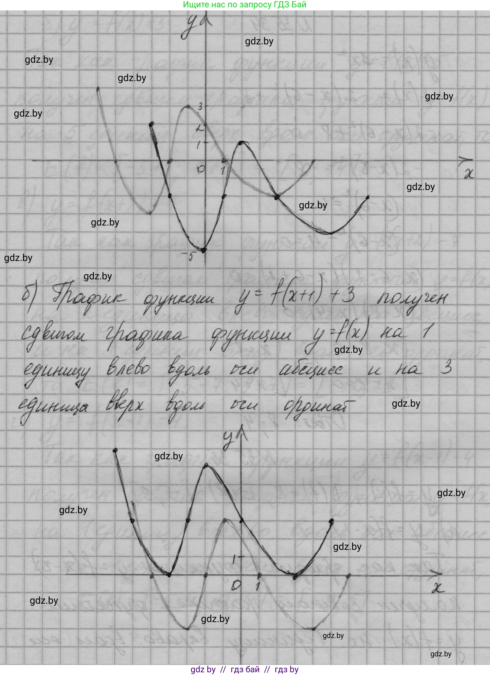Алгебра, 7-9 класс Сборник задач, авторы: Арефьева Ирина Глебовна, Пирютко Ольга Николаевна, издательство Народная асвета, Минск, 2020, страница 176, номер 35.33, Решение (продолжение 2)