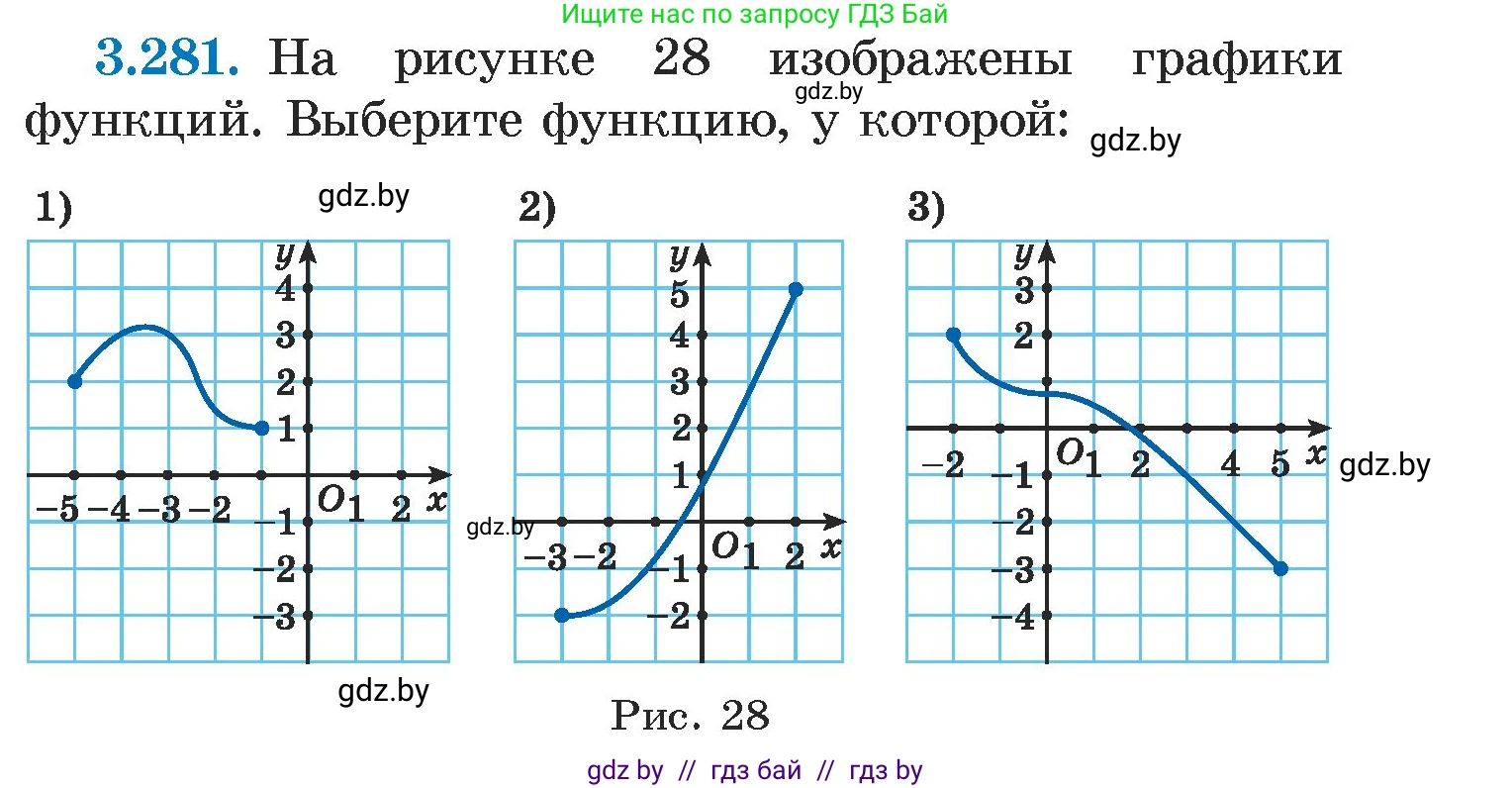 Алгебра, 7 класс Учебник, авторы: Арефьева Ирина Глебовна, Пирютко Ольга Николаевна, издательство Народная асвета, Минск, 2022, зелёного цвета, страница 219, номер 3.281, Условие