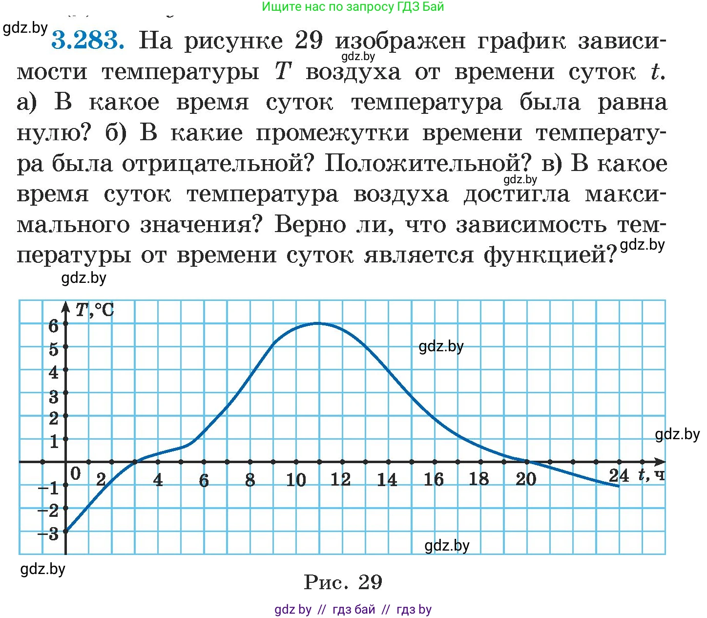 Алгебра, 7 класс Учебник, авторы: Арефьева Ирина Глебовна, Пирютко Ольга Николаевна, издательство Народная асвета, Минск, 2022, зелёного цвета, страница 220, номер 3.283, Условие