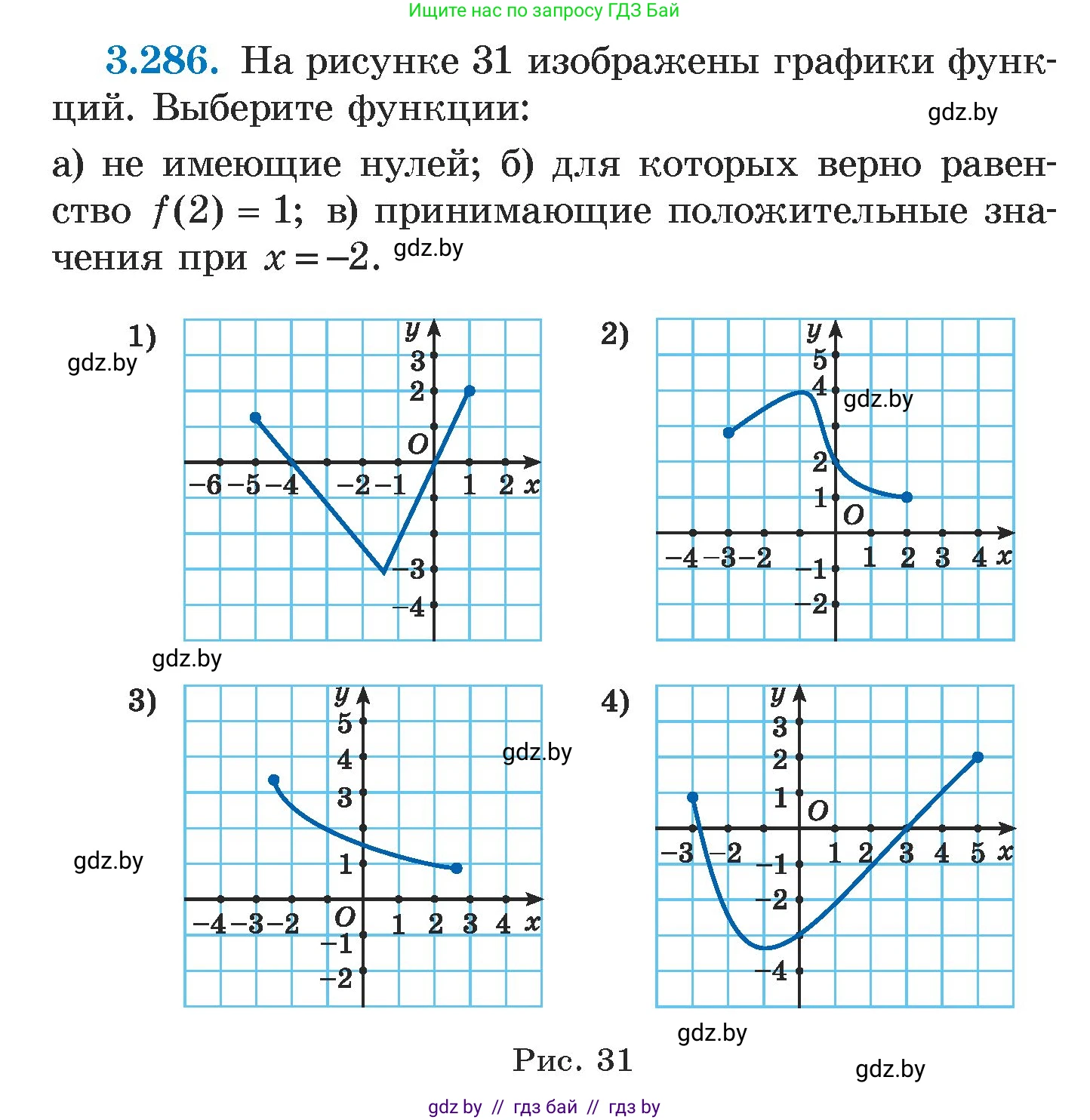 Алгебра, 7 класс Учебник, авторы: Арефьева Ирина Глебовна, Пирютко Ольга Николаевна, издательство Народная асвета, Минск, 2022, зелёного цвета, страница 221, номер 3.286, Условие