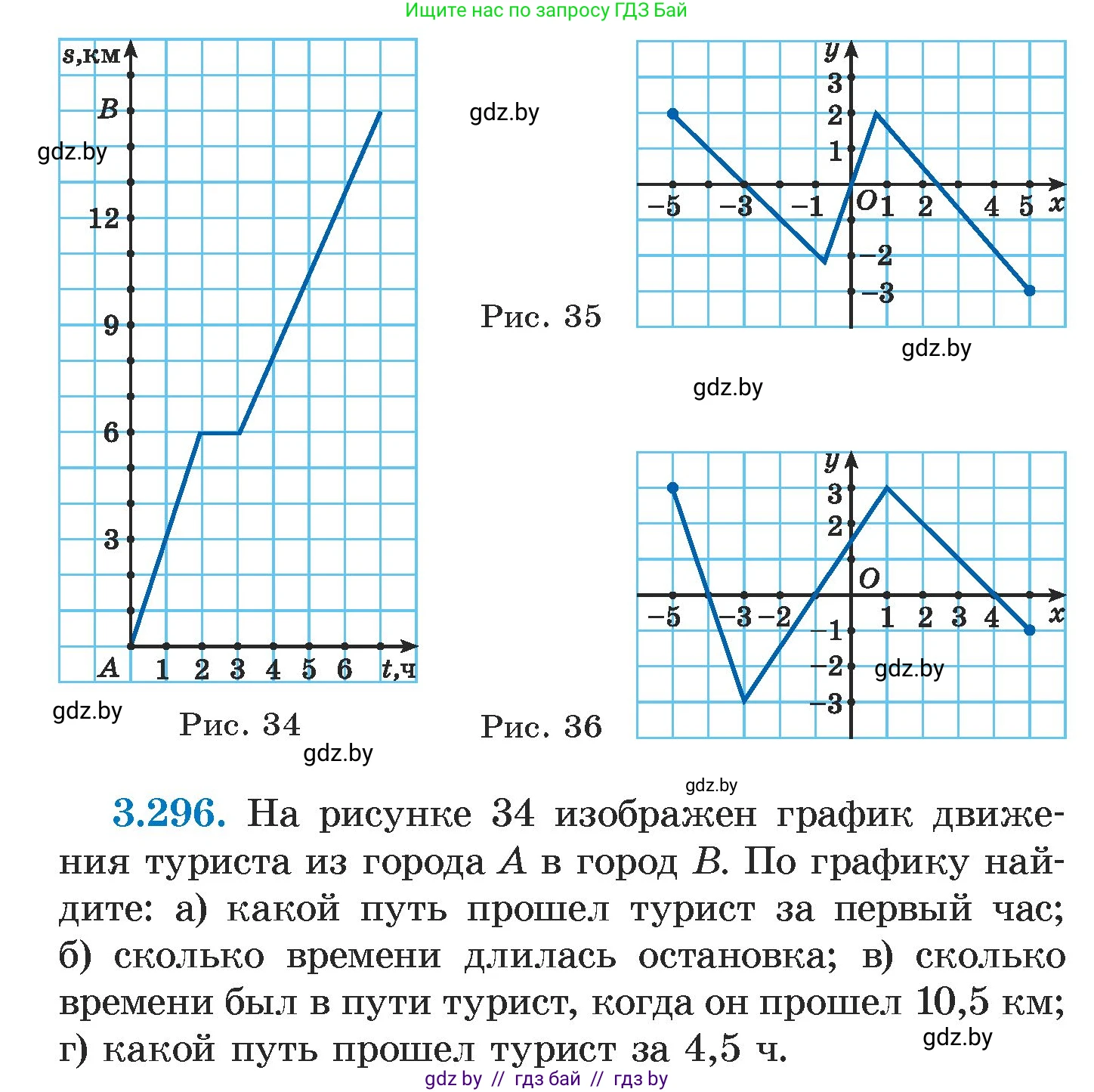 Алгебра, 7 класс Учебник, авторы: Арефьева Ирина Глебовна, Пирютко Ольга Николаевна, издательство Народная асвета, Минск, 2022, зелёного цвета, страница 224, номер 3.296, Условие