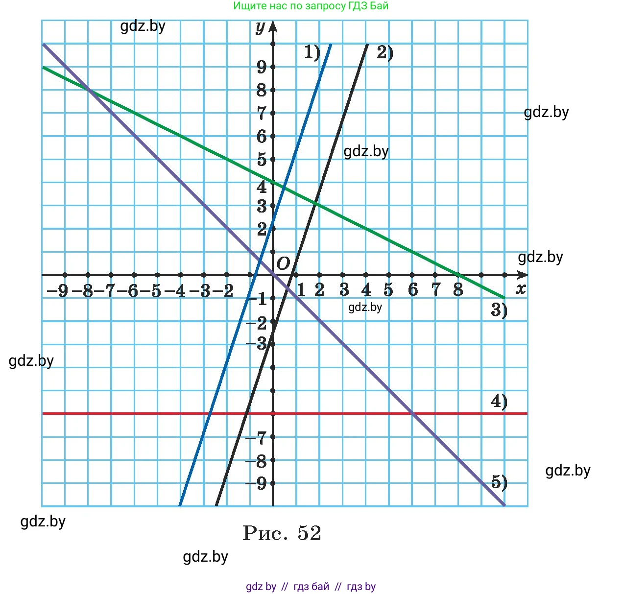 Алгебра, 7 класс Учебник, авторы: Арефьева Ирина Глебовна, Пирютко Ольга Николаевна, издательство Народная асвета, Минск, 2022, зелёного цвета, страница 242, номер 3.336, Условие (продолжение 2)