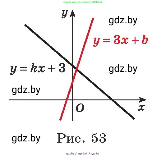 Алгебра, 7 класс Учебник, авторы: Арефьева Ирина Глебовна, Пирютко Ольга Николаевна, издательство Народная асвета, Минск, 2022, зелёного цвета, страница 244, номер 3.340, Условие (продолжение 2)