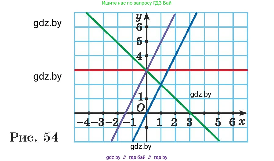 Алгебра, 7 класс Учебник, авторы: Арефьева Ирина Глебовна, Пирютко Ольга Николаевна, издательство Народная асвета, Минск, 2022, зелёного цвета, страница 244, номер 3.343, Условие (продолжение 2)