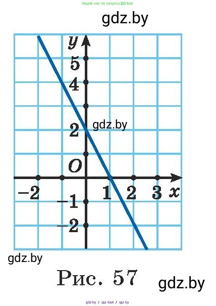 Алгебра, 7 класс Учебник, авторы: Арефьева Ирина Глебовна, Пирютко Ольга Николаевна, издательство Народная асвета, Минск, 2022, зелёного цвета, страница 248, номер 3.375, Условие (продолжение 2)