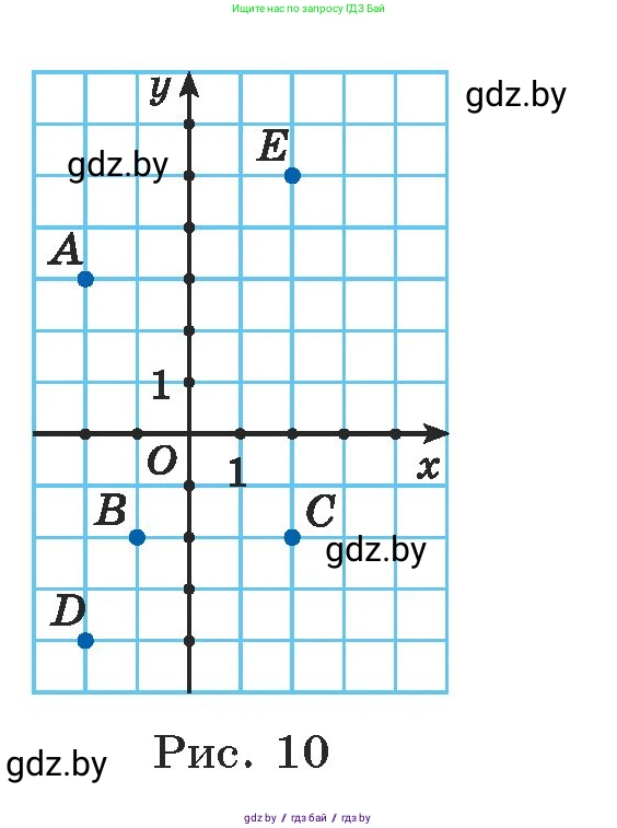 Алгебра, 7 класс Учебник, авторы: Арефьева Ирина Глебовна, Пирютко Ольга Николаевна, издательство Народная асвета, Минск, 2022, зелёного цвета, страница 159, номер 3.58, Условие (продолжение 2)