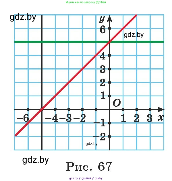 Алгебра, 7 класс Учебник, авторы: Арефьева Ирина Глебовна, Пирютко Ольга Николаевна, издательство Народная асвета, Минск, 2022, зелёного цвета, страница 266, номер 4.36, Условие (продолжение 2)
