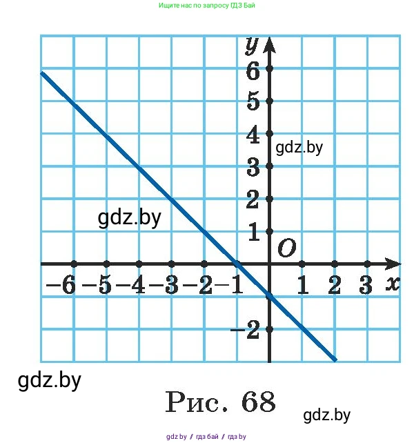 Алгебра, 7 класс Учебник, авторы: Арефьева Ирина Глебовна, Пирютко Ольга Николаевна, издательство Народная асвета, Минск, 2022, зелёного цвета, страница 266, номер 4.41, Условие (продолжение 2)