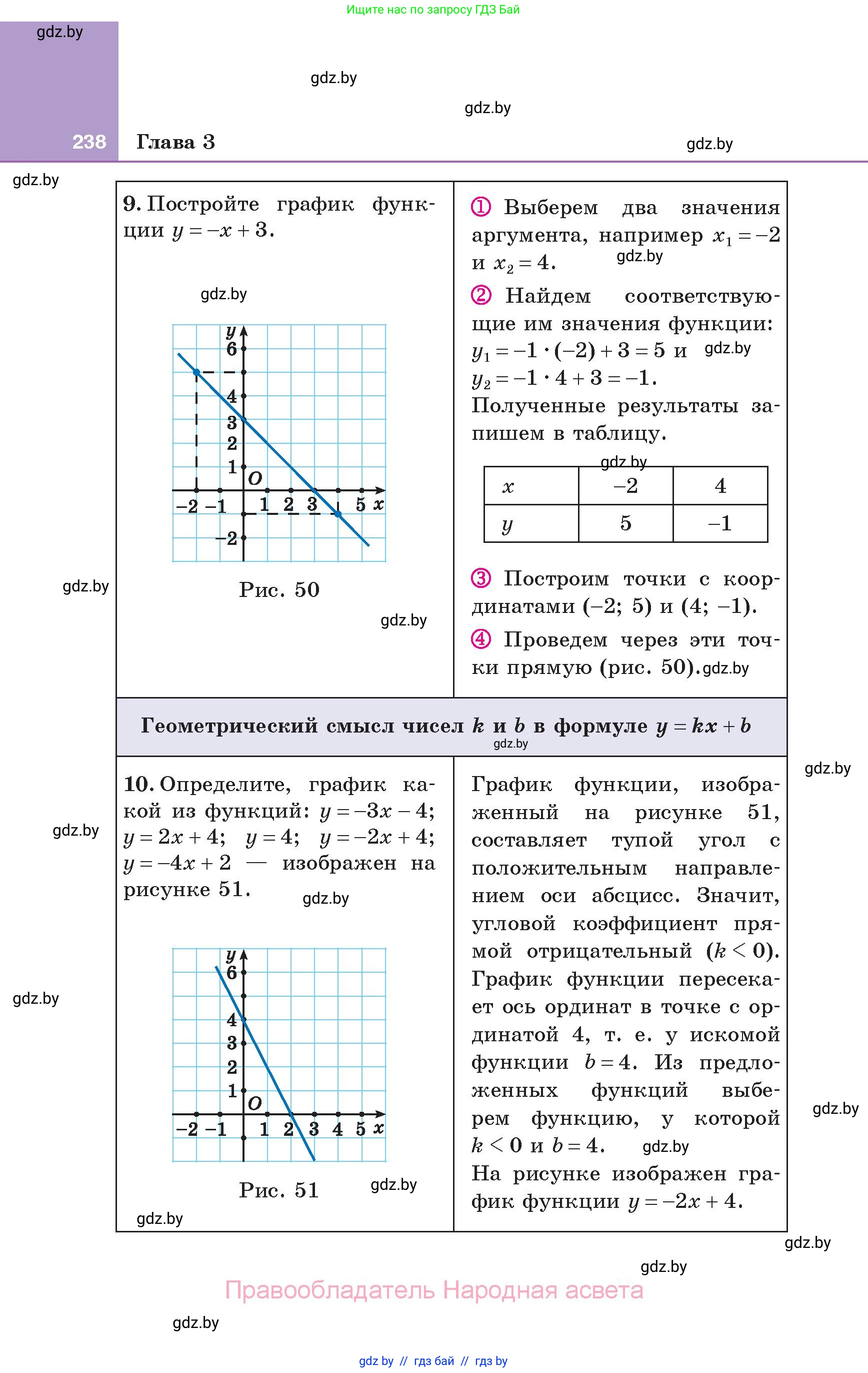 Алгебра, 7 класс Учебник, авторы: Арефьева Ирина Глебовна, Пирютко Ольга Николаевна, издательство Народная асвета, Минск, 2022, зелёного цвета, страница 238