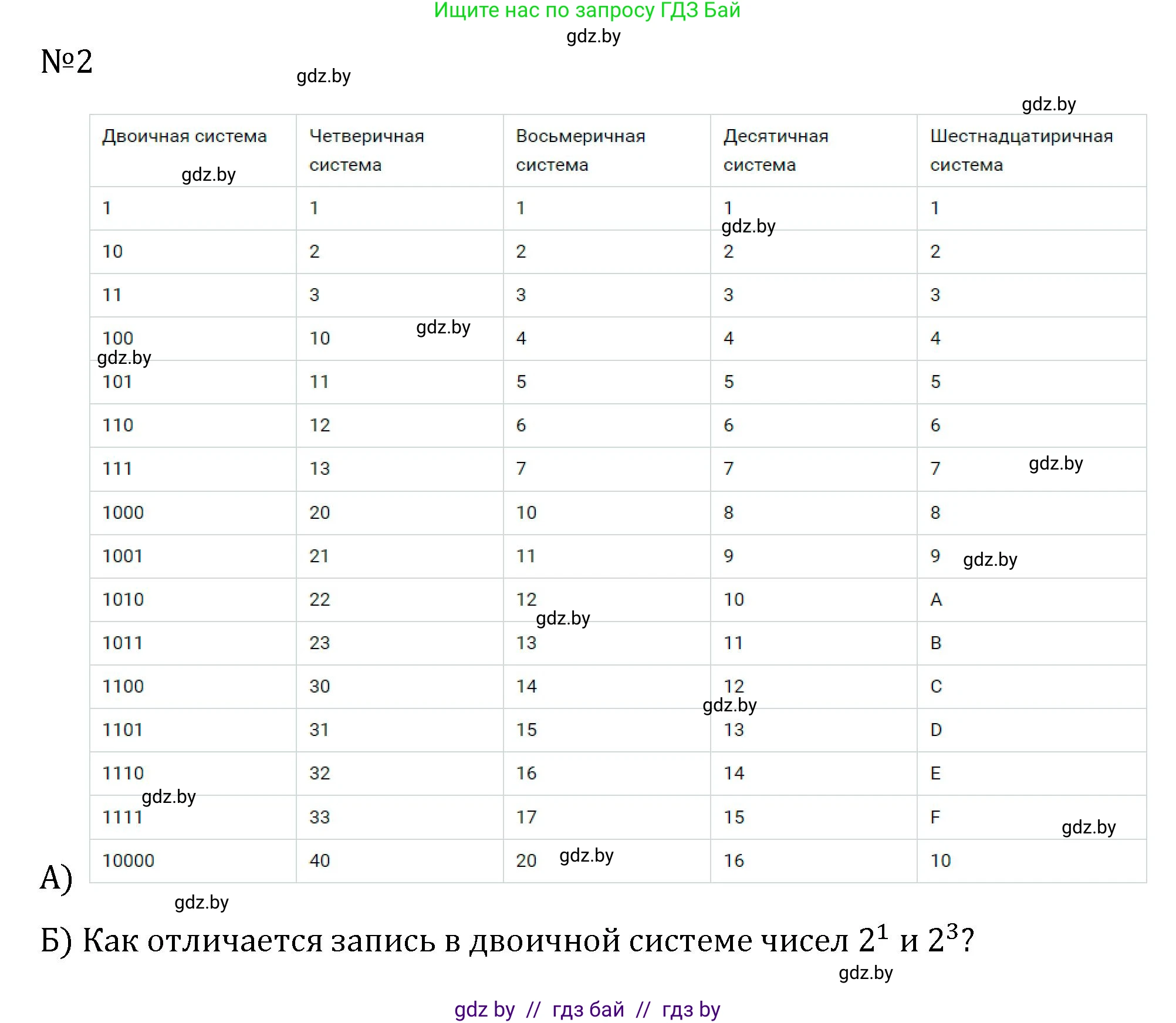 Алгебра, 7 класс Учебник, авторы: Арефьева Ирина Глебовна, Пирютко Ольга Николаевна, издательство Народная асвета, Минск, 2022, зелёного цвета, страница 43, Решение