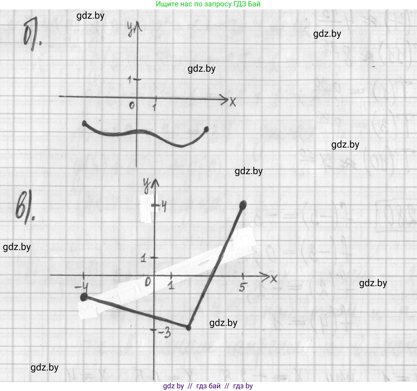 Алгебра, 7 класс Учебник, авторы: Арефьева Ирина Глебовна, Пирютко Ольга Николаевна, издательство Народная асвета, Минск, 2022, зелёного цвета, страница 220, номер 3.282, Решение (продолжение 2)
