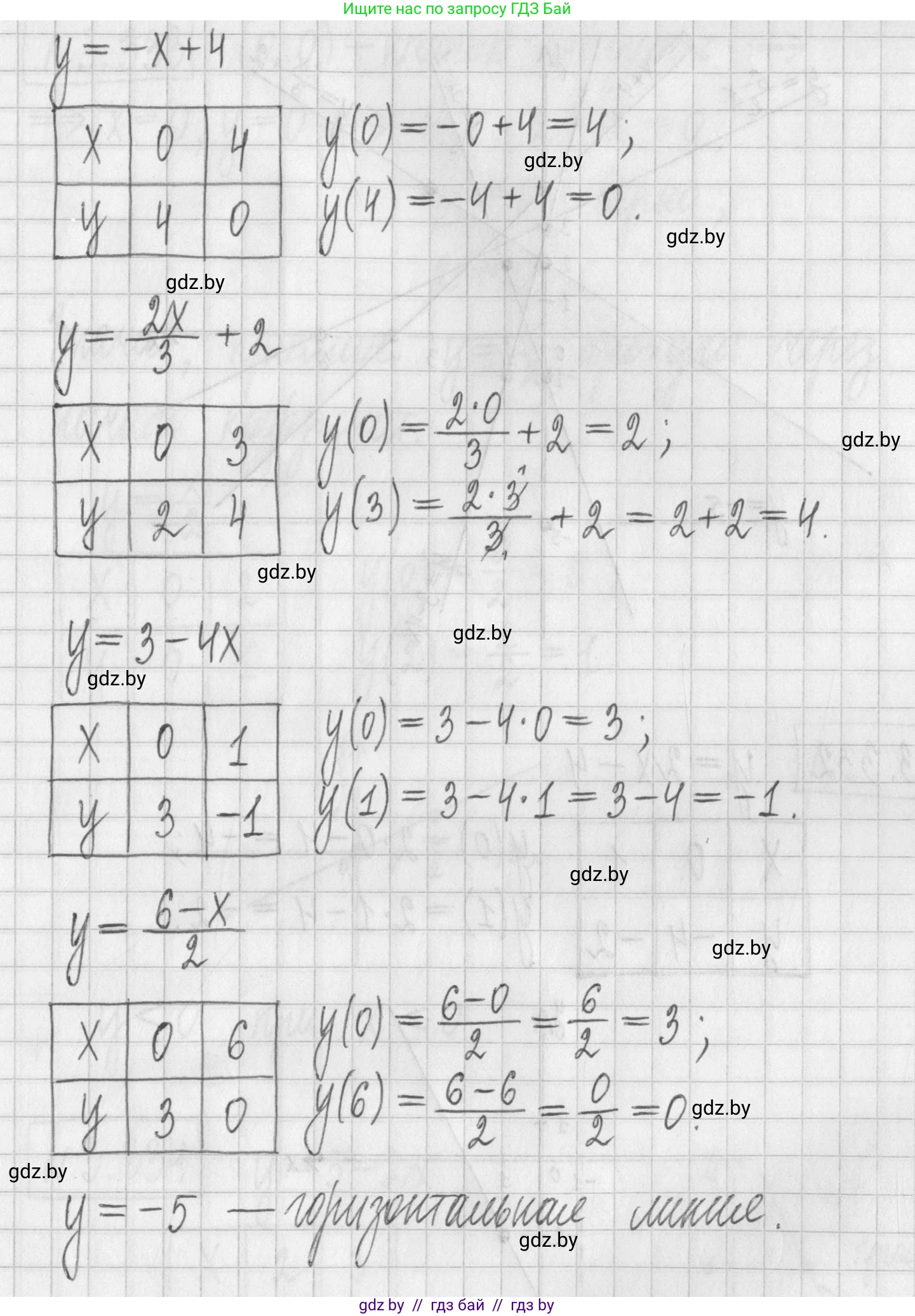 Алгебра, 7 класс Учебник, авторы: Арефьева Ирина Глебовна, Пирютко Ольга Николаевна, издательство Народная асвета, Минск, 2022, зелёного цвета, страница 242, номер 3.331, Решение (продолжение 2)