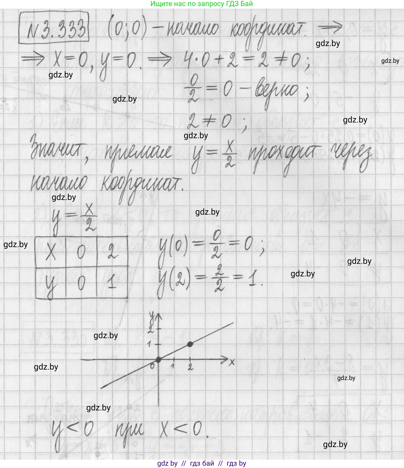 Алгебра, 7 класс Учебник, авторы: Арефьева Ирина Глебовна, Пирютко Ольга Николаевна, издательство Народная асвета, Минск, 2022, зелёного цвета, страница 242, номер 3.333, Решение