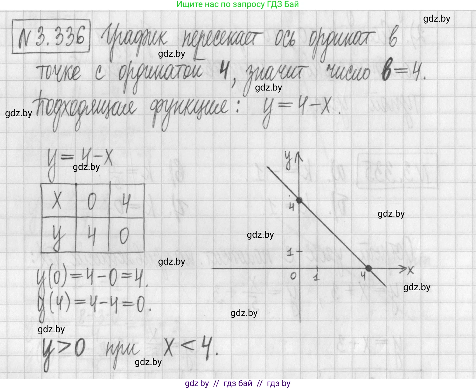 Алгебра, 7 класс Учебник, авторы: Арефьева Ирина Глебовна, Пирютко Ольга Николаевна, издательство Народная асвета, Минск, 2022, зелёного цвета, страница 242, номер 3.336, Решение