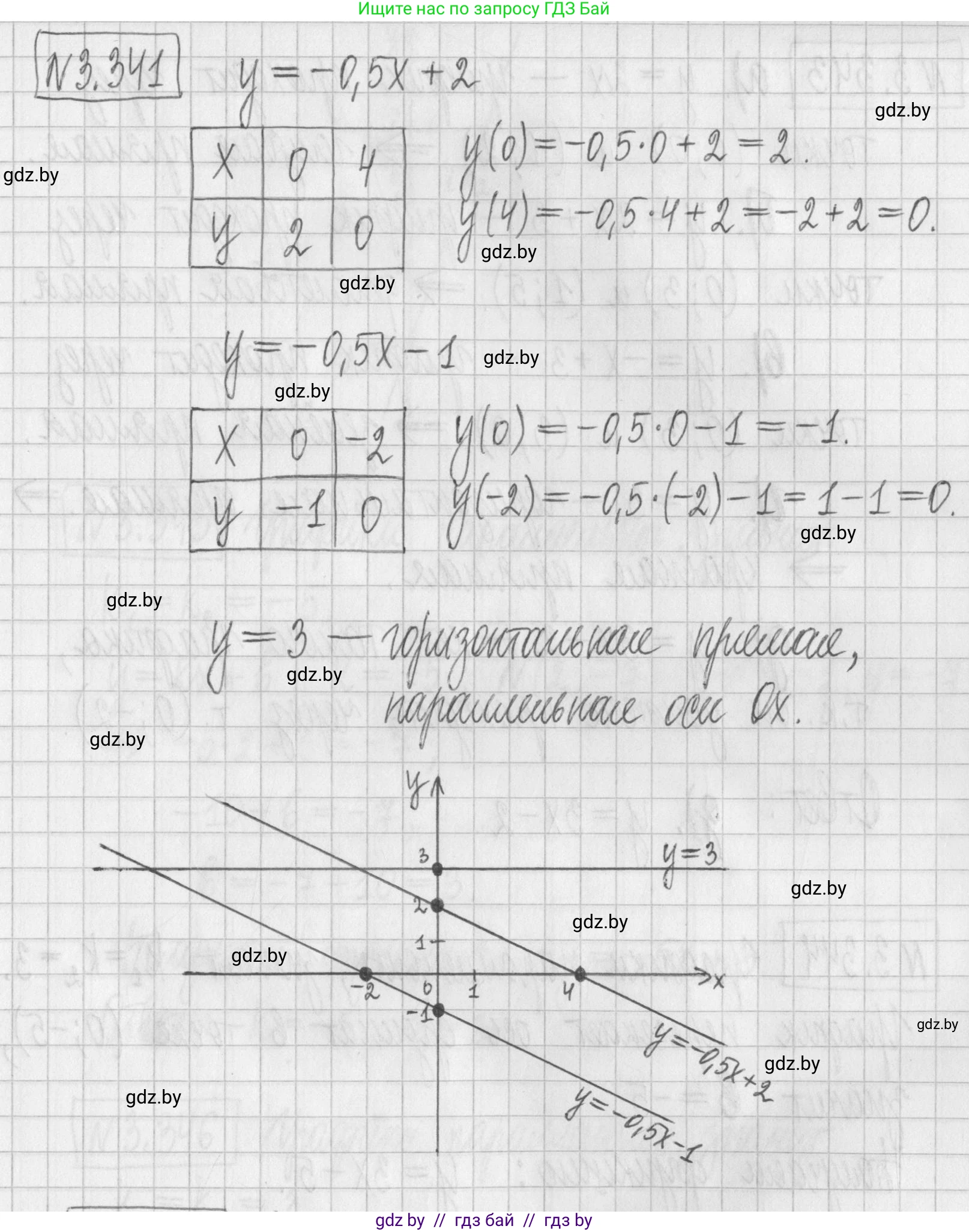 Алгебра, 7 класс Учебник, авторы: Арефьева Ирина Глебовна, Пирютко Ольга Николаевна, издательство Народная асвета, Минск, 2022, зелёного цвета, страница 244, номер 3.341, Решение