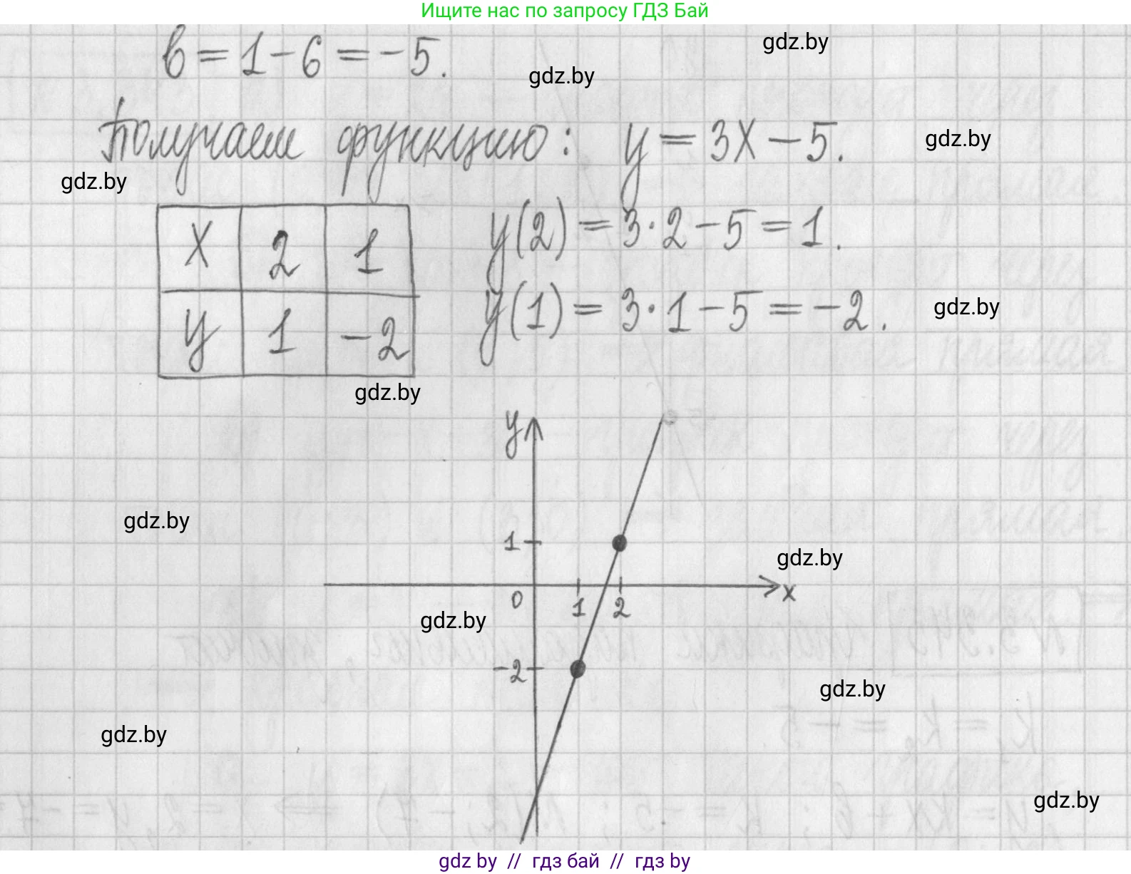 Алгебра, 7 класс Учебник, авторы: Арефьева Ирина Глебовна, Пирютко Ольга Николаевна, издательство Народная асвета, Минск, 2022, зелёного цвета, страница 244, номер 3.346, Решение (продолжение 2)