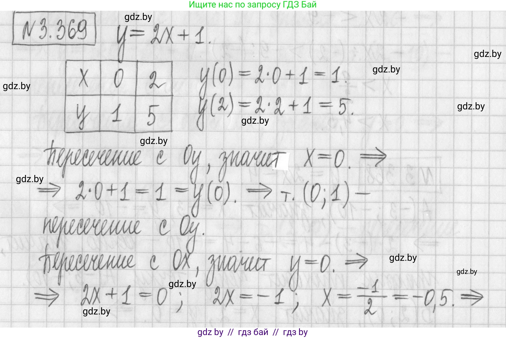 Алгебра, 7 класс Учебник, авторы: Арефьева Ирина Глебовна, Пирютко Ольга Николаевна, издательство Народная асвета, Минск, 2022, зелёного цвета, страница 247, номер 3.369, Решение