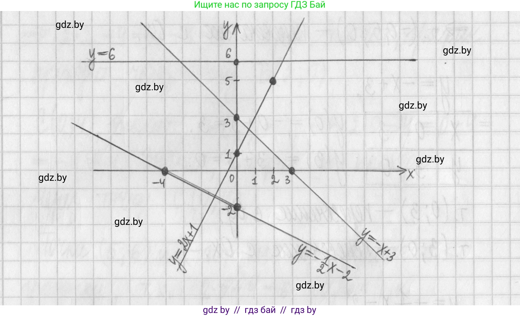 Алгебра, 7 класс Учебник, авторы: Арефьева Ирина Глебовна, Пирютко Ольга Николаевна, издательство Народная асвета, Минск, 2022, зелёного цвета, страница 247, номер 3.369, Решение (продолжение 3)