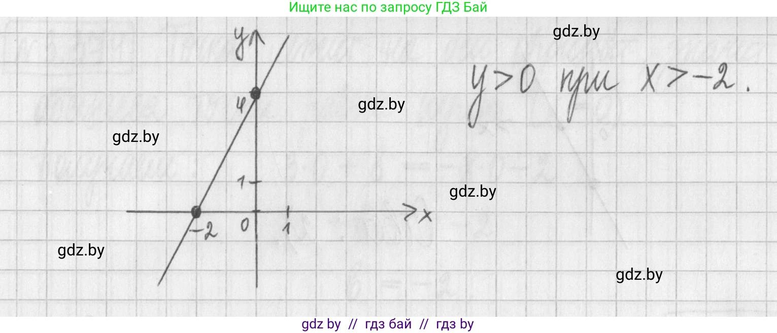 Алгебра, 7 класс Учебник, авторы: Арефьева Ирина Глебовна, Пирютко Ольга Николаевна, издательство Народная асвета, Минск, 2022, зелёного цвета, страница 247, номер 3.370, Решение (продолжение 2)
