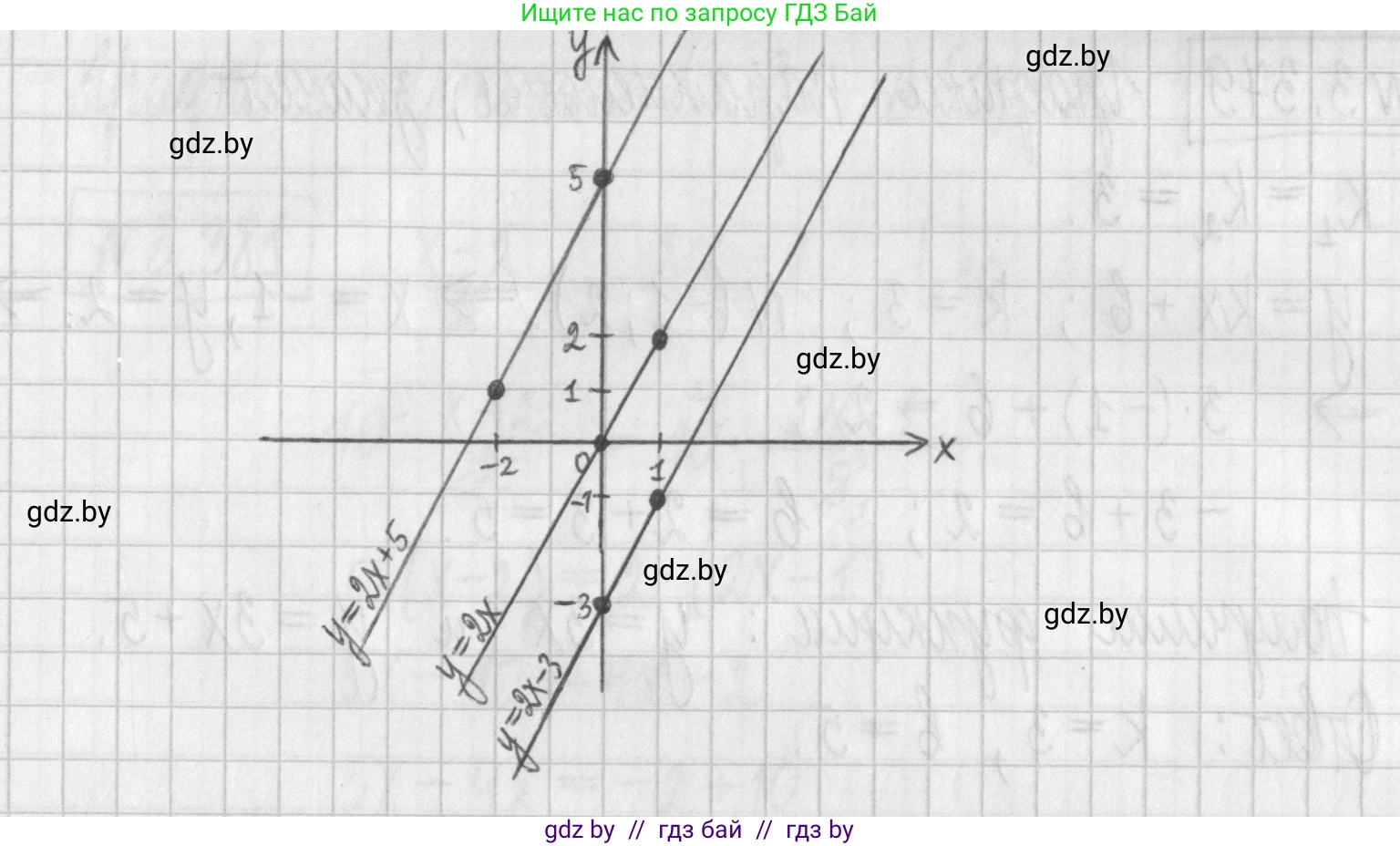 Алгебра, 7 класс Учебник, авторы: Арефьева Ирина Глебовна, Пирютко Ольга Николаевна, издательство Народная асвета, Минск, 2022, зелёного цвета, страница 248, номер 3.377, Решение (продолжение 2)