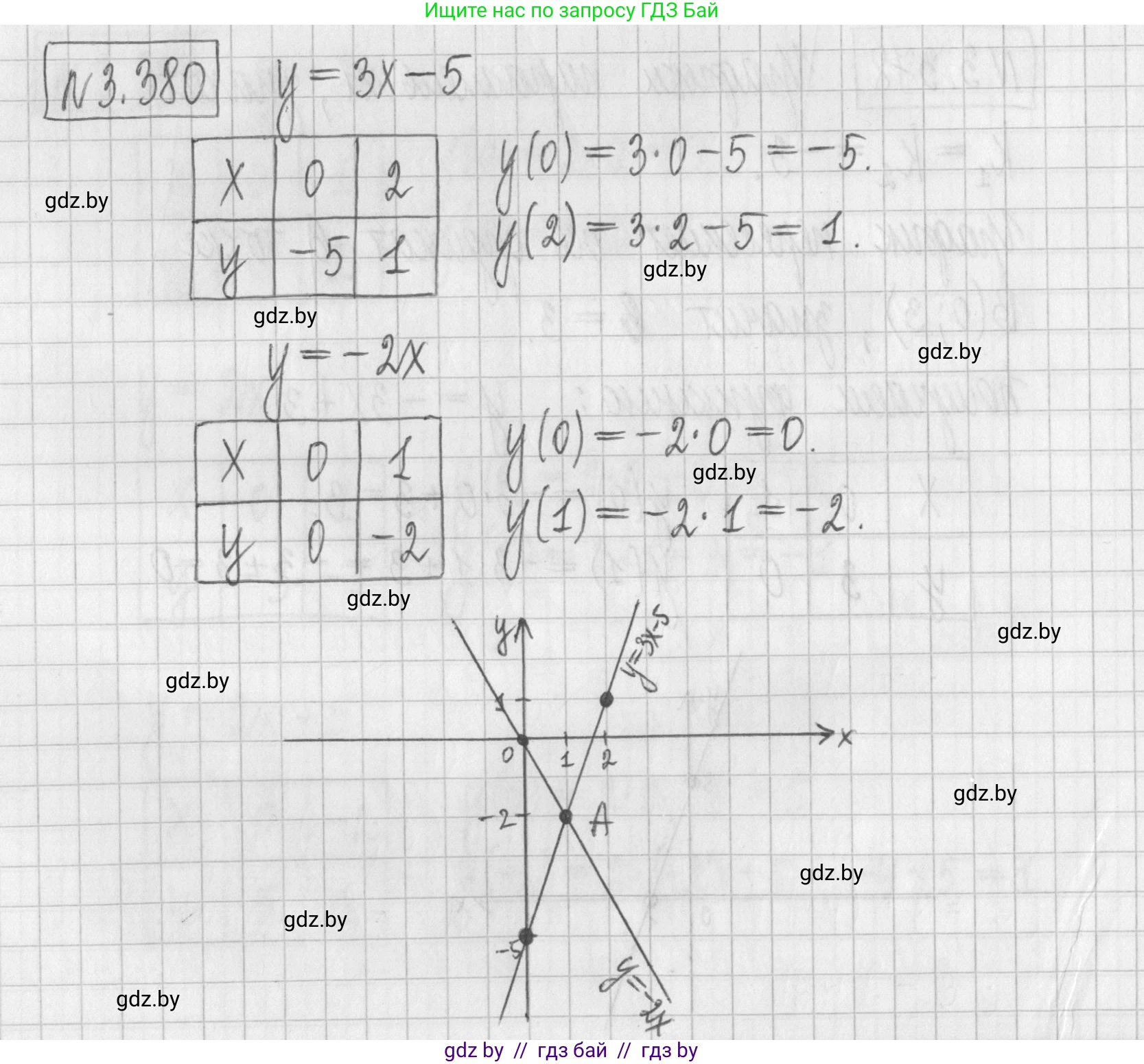 Алгебра, 7 класс Учебник, авторы: Арефьева Ирина Глебовна, Пирютко Ольга Николаевна, издательство Народная асвета, Минск, 2022, зелёного цвета, страница 248, номер 3.380, Решение