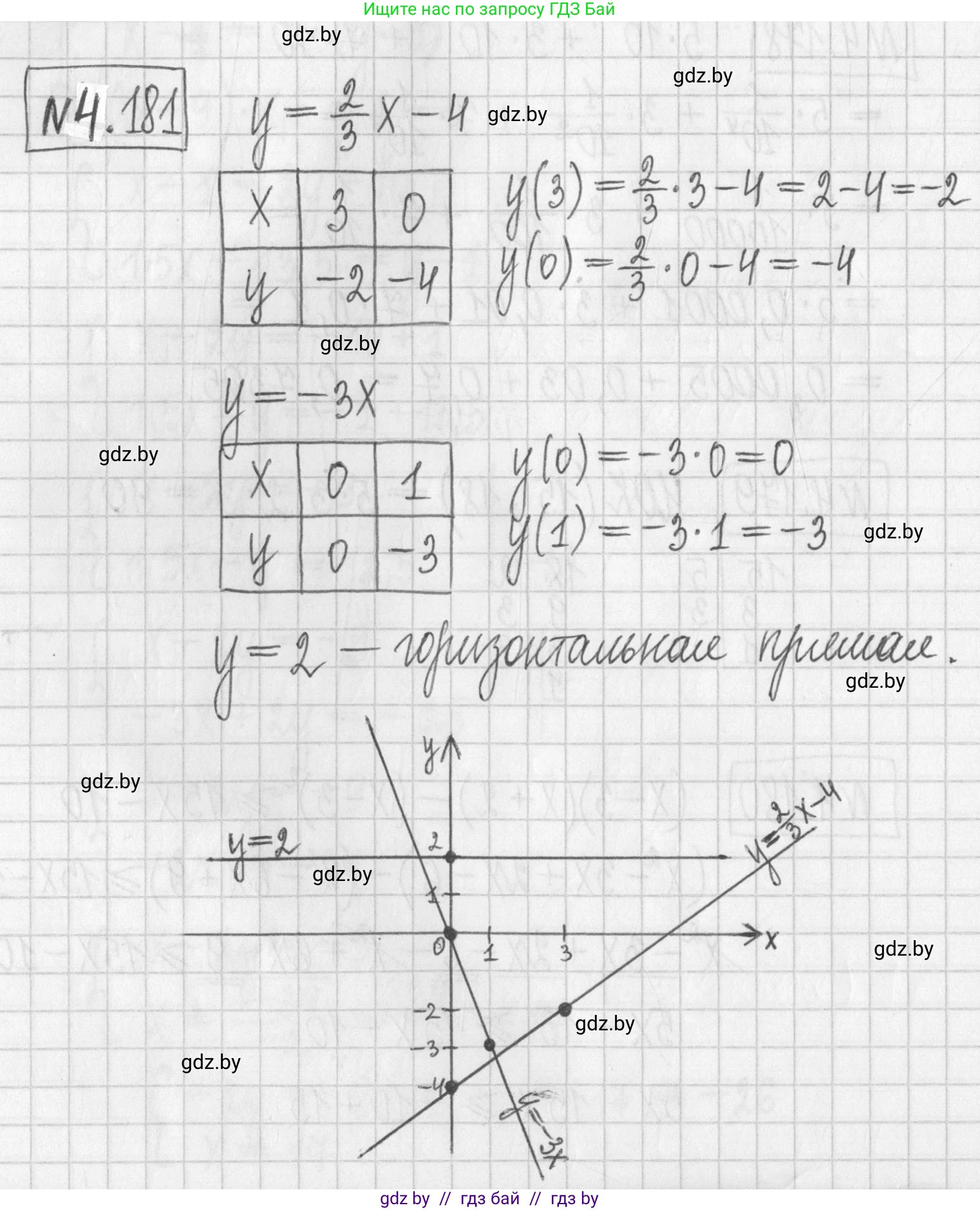 Алгебра, 7 класс Учебник, авторы: Арефьева Ирина Глебовна, Пирютко Ольга Николаевна, издательство Народная асвета, Минск, 2022, зелёного цвета, страница 299, номер 4.181, Решение