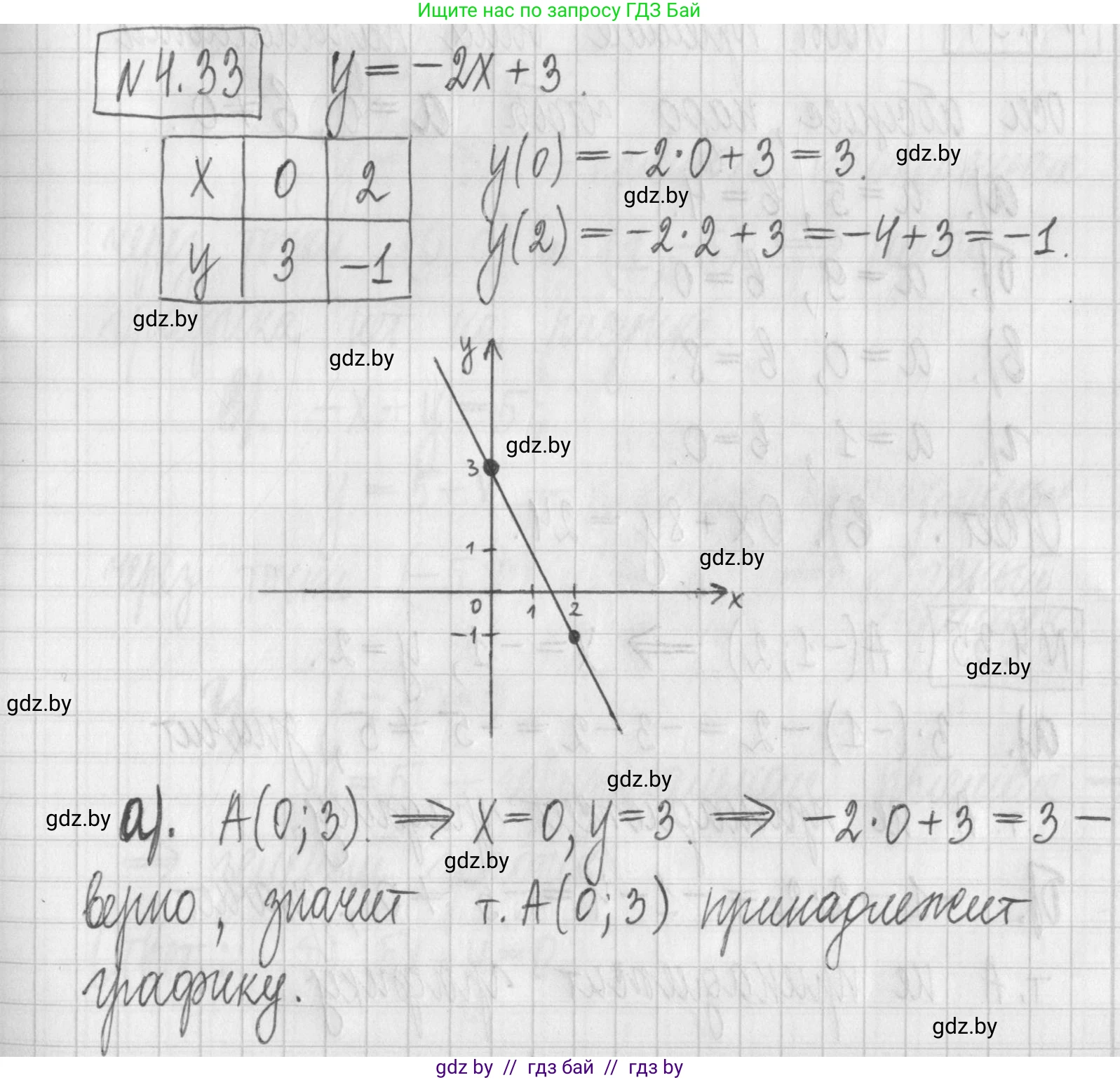 Алгебра, 7 класс Учебник, авторы: Арефьева Ирина Глебовна, Пирютко Ольга Николаевна, издательство Народная асвета, Минск, 2022, зелёного цвета, страница 262, номер 4.33, Решение