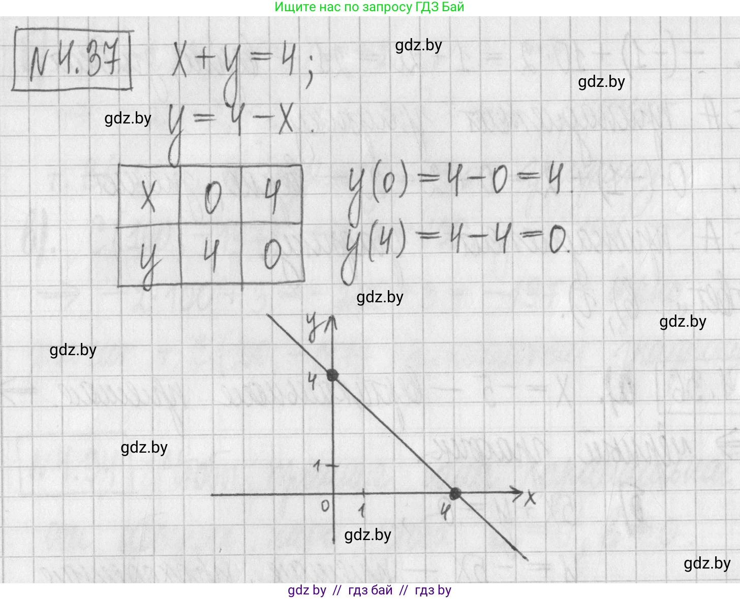 Алгебра, 7 класс Учебник, авторы: Арефьева Ирина Глебовна, Пирютко Ольга Николаевна, издательство Народная асвета, Минск, 2022, зелёного цвета, страница 266, номер 4.37, Решение