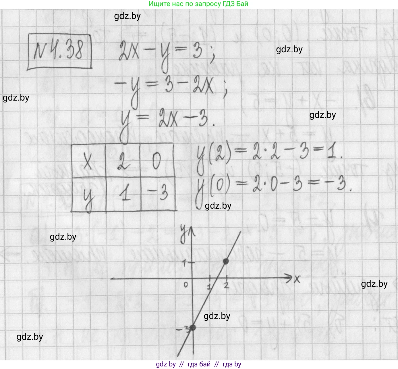 Алгебра, 7 класс Учебник, авторы: Арефьева Ирина Глебовна, Пирютко Ольга Николаевна, издательство Народная асвета, Минск, 2022, зелёного цвета, страница 266, номер 4.38, Решение