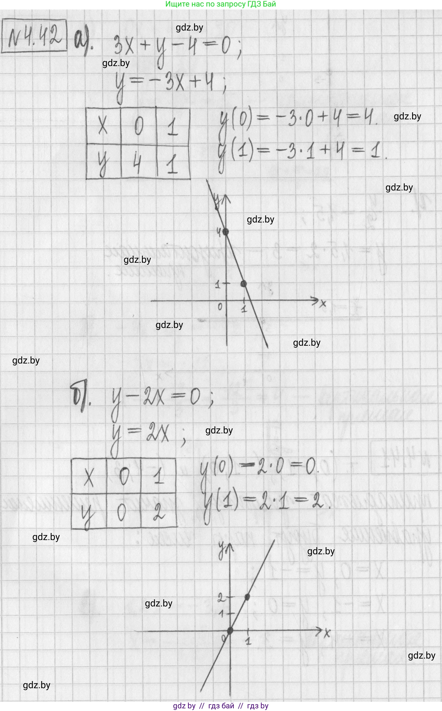 Алгебра, 7 класс Учебник, авторы: Арефьева Ирина Глебовна, Пирютко Ольга Николаевна, издательство Народная асвета, Минск, 2022, зелёного цвета, страница 266, номер 4.42, Решение