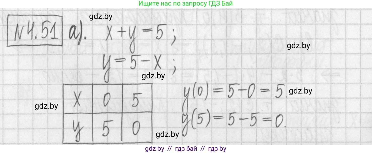 Алгебра, 7 класс Учебник, авторы: Арефьева Ирина Глебовна, Пирютко Ольга Николаевна, издательство Народная асвета, Минск, 2022, зелёного цвета, страница 268, номер 4.51, Решение