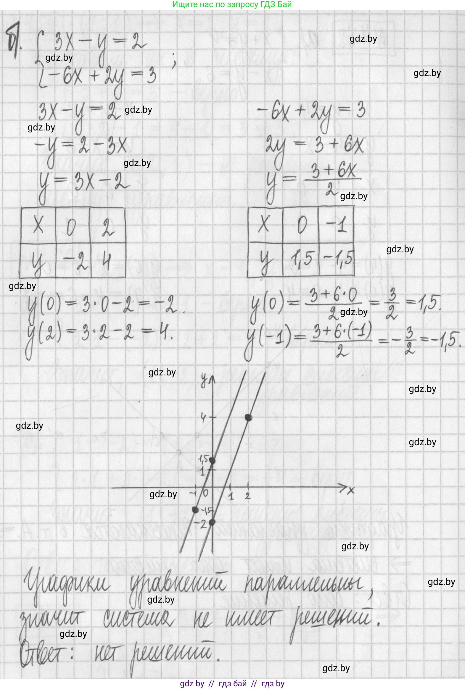 Алгебра, 7 класс Учебник, авторы: Арефьева Ирина Глебовна, Пирютко Ольга Николаевна, издательство Народная асвета, Минск, 2022, зелёного цвета, страница 275, номер 4.68, Решение (продолжение 2)
