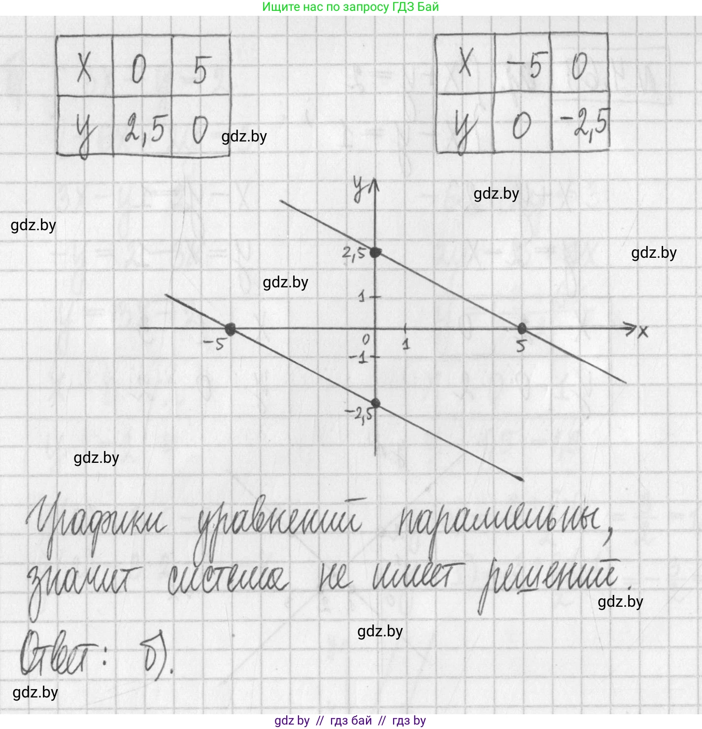 Алгебра, 7 класс Учебник, авторы: Арефьева Ирина Глебовна, Пирютко Ольга Николаевна, издательство Народная асвета, Минск, 2022, зелёного цвета, страница 275, номер 4.69, Решение (продолжение 2)