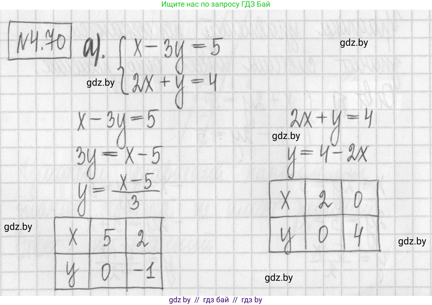 Алгебра, 7 класс Учебник, авторы: Арефьева Ирина Глебовна, Пирютко Ольга Николаевна, издательство Народная асвета, Минск, 2022, зелёного цвета, страница 275, номер 4.70, Решение