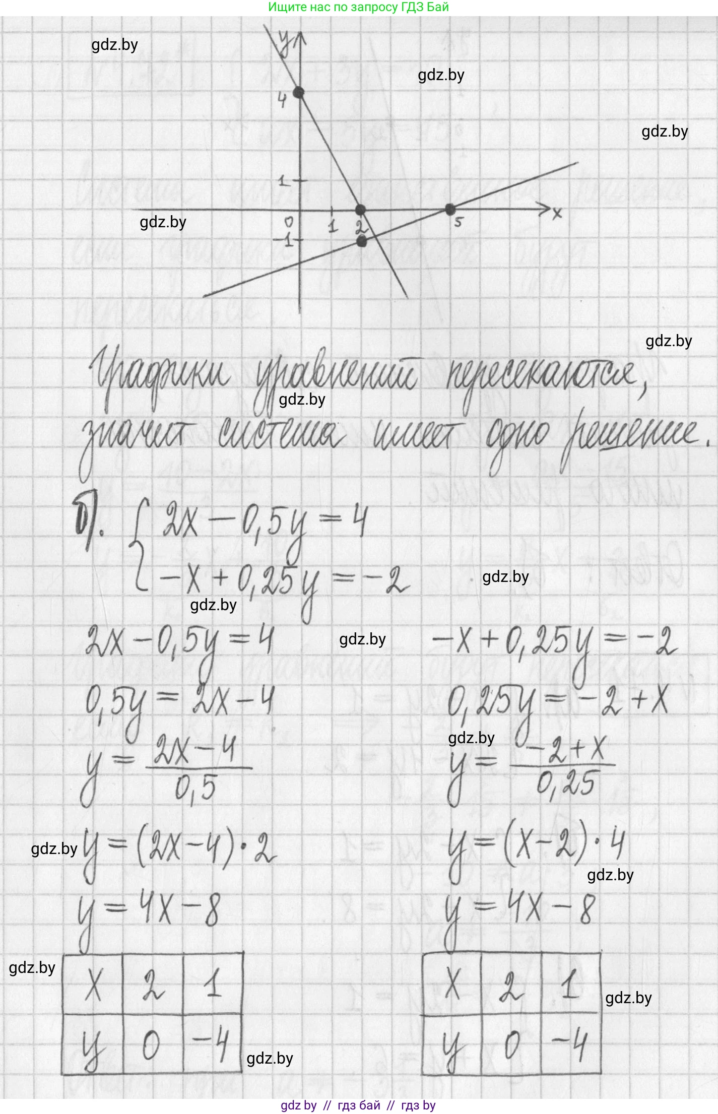 Алгебра, 7 класс Учебник, авторы: Арефьева Ирина Глебовна, Пирютко Ольга Николаевна, издательство Народная асвета, Минск, 2022, зелёного цвета, страница 275, номер 4.70, Решение (продолжение 2)