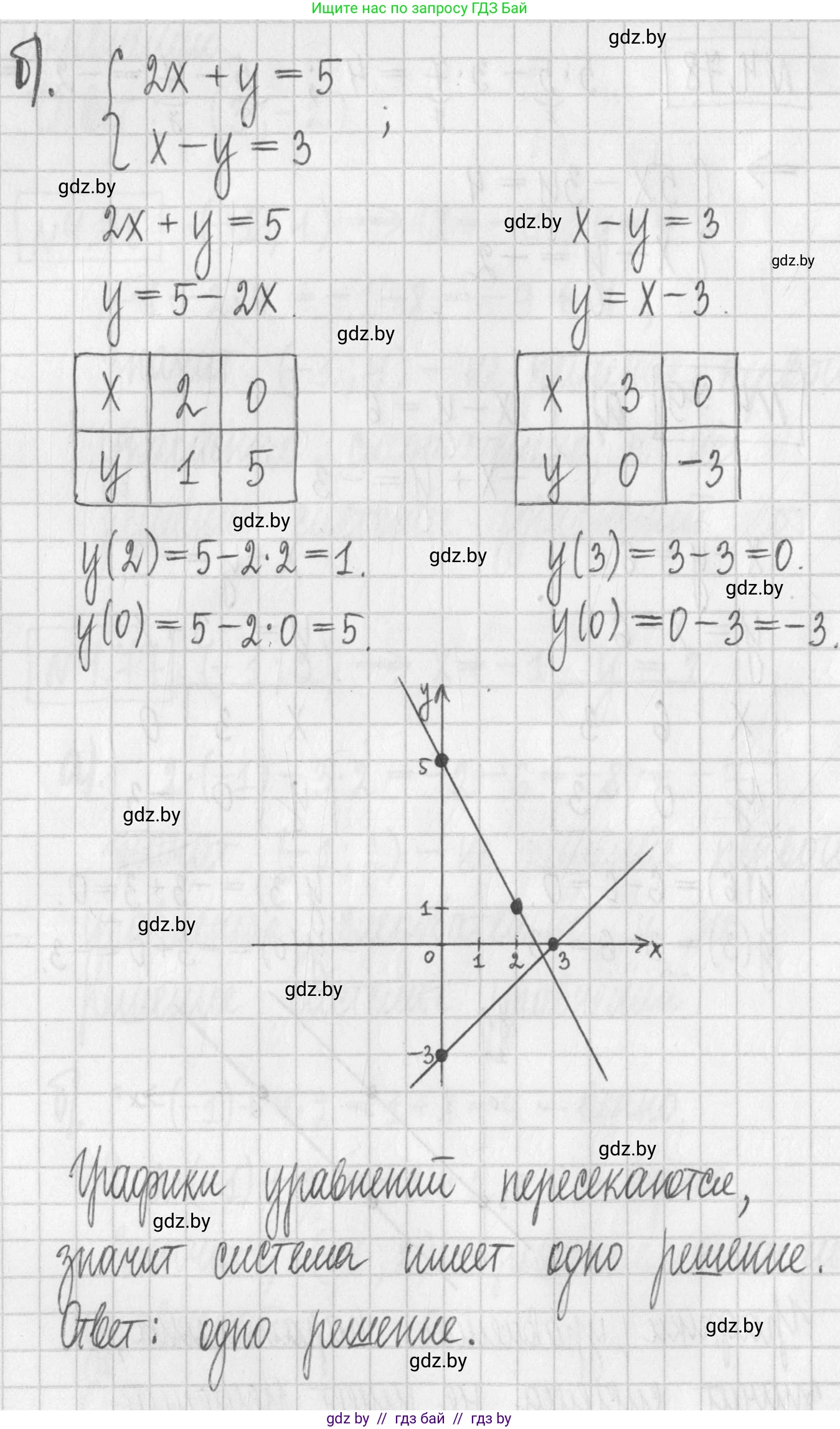 Алгебра, 7 класс Учебник, авторы: Арефьева Ирина Глебовна, Пирютко Ольга Николаевна, издательство Народная асвета, Минск, 2022, зелёного цвета, страница 276, номер 4.79, Решение (продолжение 2)