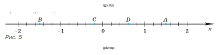 Упражнение 101. Найдите координаты точек, отмеченных на координатной прямой (рис. 5)