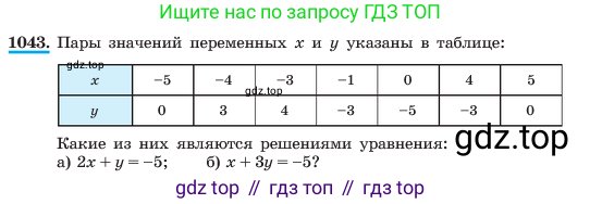 Алгебра, 7 класс Учебник, авторы: Макарычев Юрий Николаевич, Миндюк Нора Григорьевна, Нешков Константин Иванович, Суворова Светлана Борисовна, издательство Просвещение, Москва, 2023, белого цвета, страница 204, номер 1043, Условие