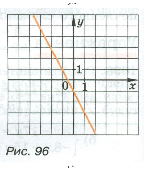 Упражнение 1107. Задайте формулой линейную функцию, график которой изображён на рисунке 96