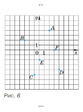 143. На координатной плоскости (рис. 6) отмечены точки А, В, С, В, Е и F. Найдите их координаты
