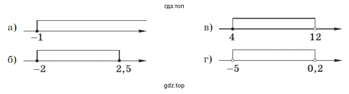 Упражнение 247. Задайте неравенством числовой промежуток, изображённый на рисунке