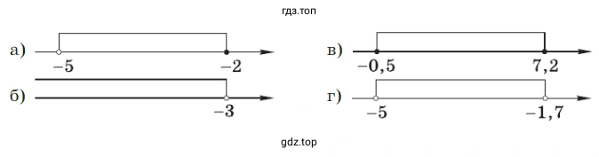 Упражнение 248. Задайте неравенством числовой промежуток, изображённый на рисунке