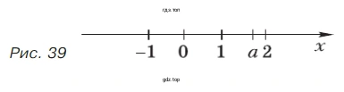 Упражнение 312. На координатной прямой (рис. 39) отмечено число а
