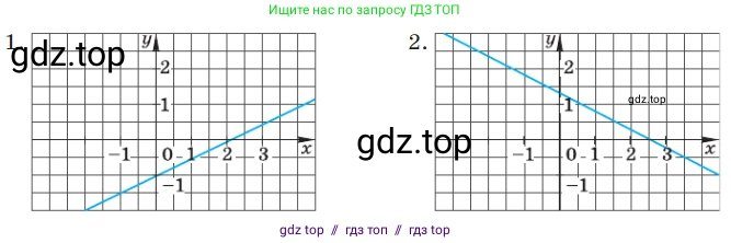 Алгебра, 7 класс Учебник, авторы: Макарычев Юрий Николаевич, Миндюк Нора Григорьевна, Нешков Константин Иванович, Суворова Светлана Борисовна, издательство Просвещение, Москва, 2023, белого цвета, страница 80, номер 333, Условие (продолжение 2)